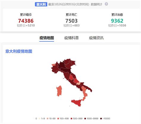 意大利新增确诊人数（每日更新）- 天津本地宝