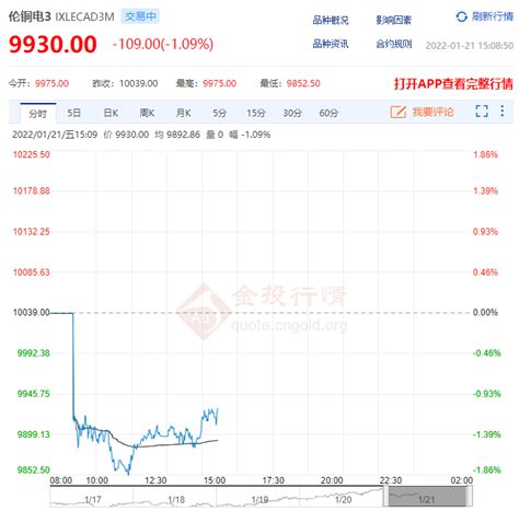 今日沪铜价格（今日最新铜价格） - 首都新闻网