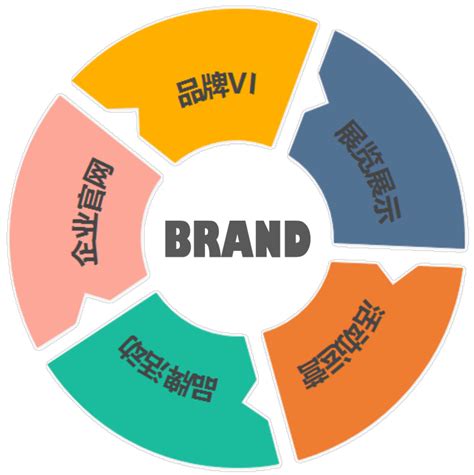 上海昕俪传媒--企业品牌整合营销传播服务商