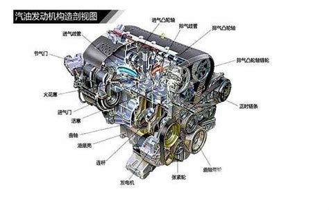 汽车发动机系统的基本结构和作用介绍（图解） - 汽车维修技术网
