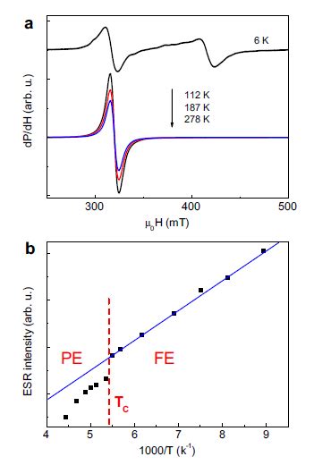 三椭圆谐振腔耦合波导中可调谐双重等离子体诱导透明效应的理论分析