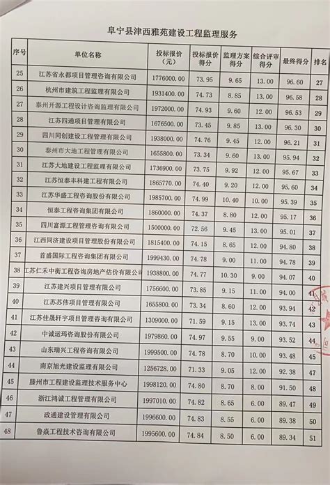 1.44~1.49元/Wh！永川松溉储能电站项目EPC总承包工程开标！-储能系统-电化学储能-国际储能网