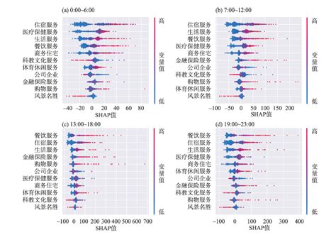 基于多源数据的城市活力与建成环境非线性关系研究——以双休日武汉市主城区为例