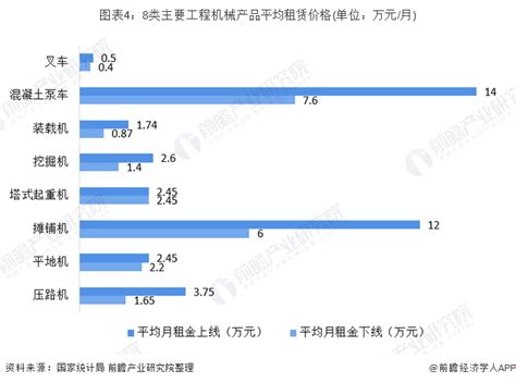 中国工程机械工业协会：2020年1月挖掘机销量9942台 出口销量同比涨35.3%