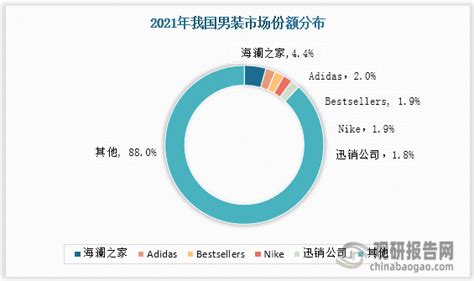 中国男装市场发展趋势数据告诉你现状