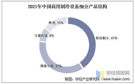 2020年中国制冷剂产业分析报告-产业现状与发展前景研究_观研报告网