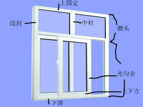 门窗玻璃的这几个性能参数， 门窗五大性能的参数看一下-门窗品牌网