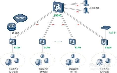 天下武功，唯快不破---网众无盘助力全国顶级万兆网咖，欢迎来体验！！！ - 网众私房菜