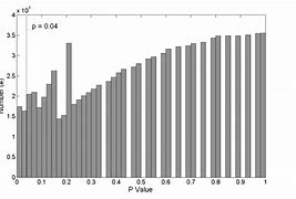 Image result for Distribution of Rank Sums