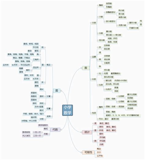 压强思维导图图片