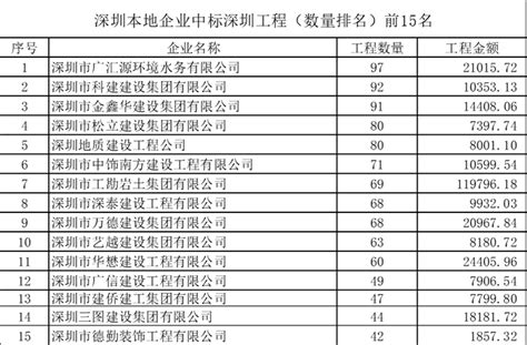 深圳市2021年国民经济和社会发展统计公报