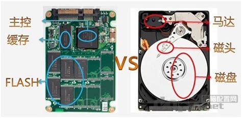 机械硬盘和固态硬盘的区别（机械硬盘与固态硬盘哪个更好） | 说明书网