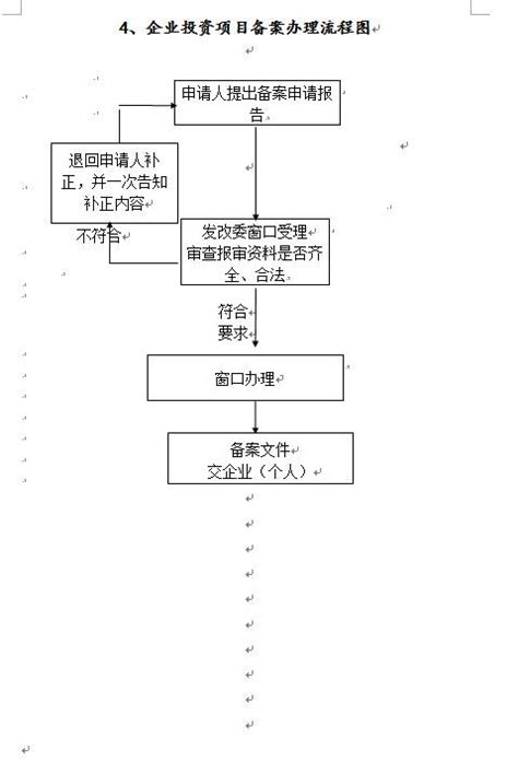 (霍邱县发改委行政审批)办理流程图_霍邱县人民政府