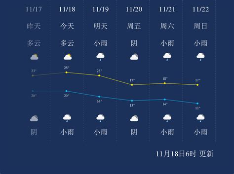 11月18日上海天气早知道_手机新浪网