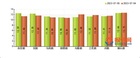 【江苏翔宇孵化场常年*各种鹅苗商品鹅苗特价批发】家禽批发价格,厂家,图片,采购-江苏 宿迁市家禽供应商/公司_赛门国际