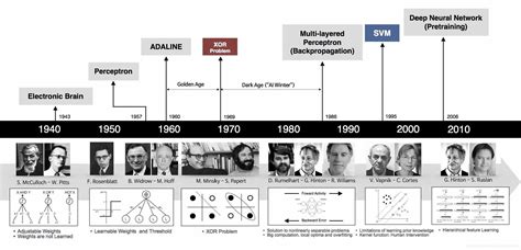 AI：人工智能概念之AI的发展历史图集合、AI发展思维导图之详细攻略-阿里云开发者社区