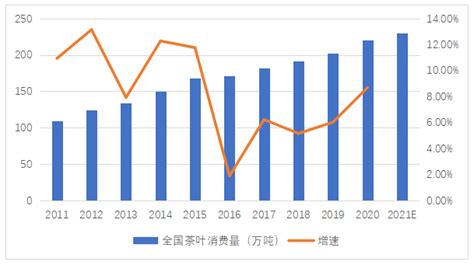 2021年全球及中国茶叶行业发展现状分析，行业市场持续增长「图」 - 知乎