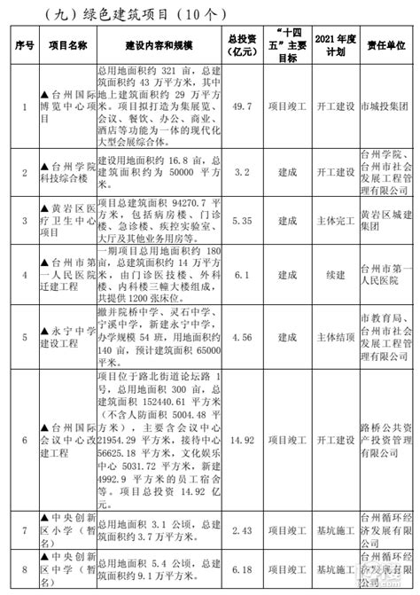 台州市椒江区综合交通运输发展“十四五”规划