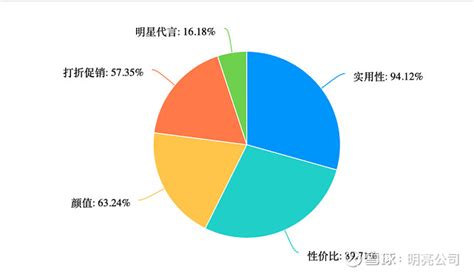 2020上半年中国直播电商用户调研分析：冲动性消费是最大的问题__财经头条