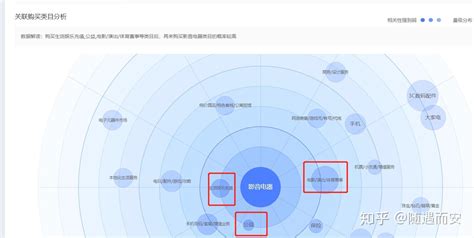 2022年小红书活跃用户画像报告：7大行业核心人群解析_爱运营