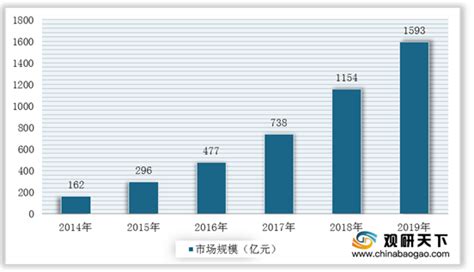 2020年中国自媒体行业市场现状分析，美妆日化是其主要广告收入来源「图」_趋势频道-华经情报网