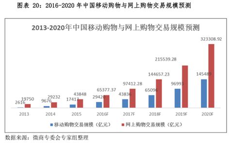 《2015中国微商行业发展报告》|客一客