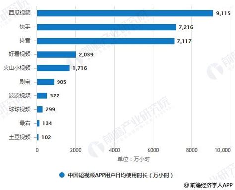 短视频关键词排名SEO优化怎么做_黑米抖音SEO