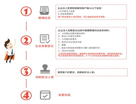 广州代办企业法人变更流程和费用-瑞讯财务