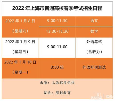 上海春考时间2022（春季高考2022年具体时间） - 学习 - 布条百科