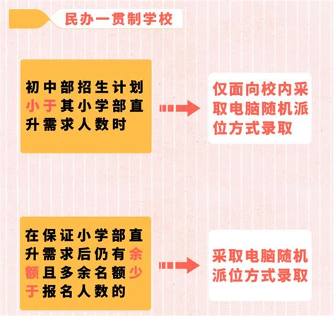 2020南京市教育局电脑派位结果查询入口+开放时间- 南京本地宝