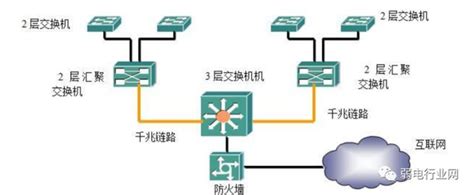 详解交换机的作用、配置、原理、使用方法_中国智能建筑网B2B电子商务平台_河姆渡_b2b电子商务平台官网