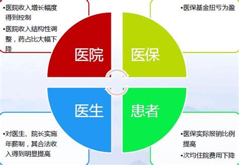 “三明模式”，到底取得了哪些成果 - 中为观察 - 中为咨询|中国最为专业的行业市场调查研究咨询机构公司