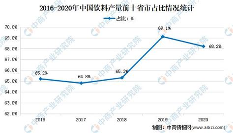 2021年中国饮料行业区域分布现状分析：市场集中在广东、四川__财经头条