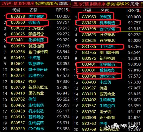 三大热点板块混战，12月4日复盘_财富号_东方财富网