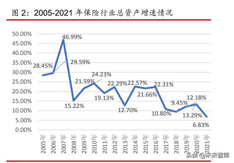 2021年中国保险市场分析报告-市场深度分析与未来趋势研究_观研报告网