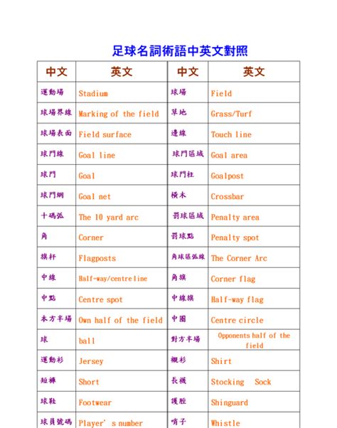 团队建设-如何打造优秀的社区团队队伍(PPT31页)_word文档在线阅读与下载_免费文档