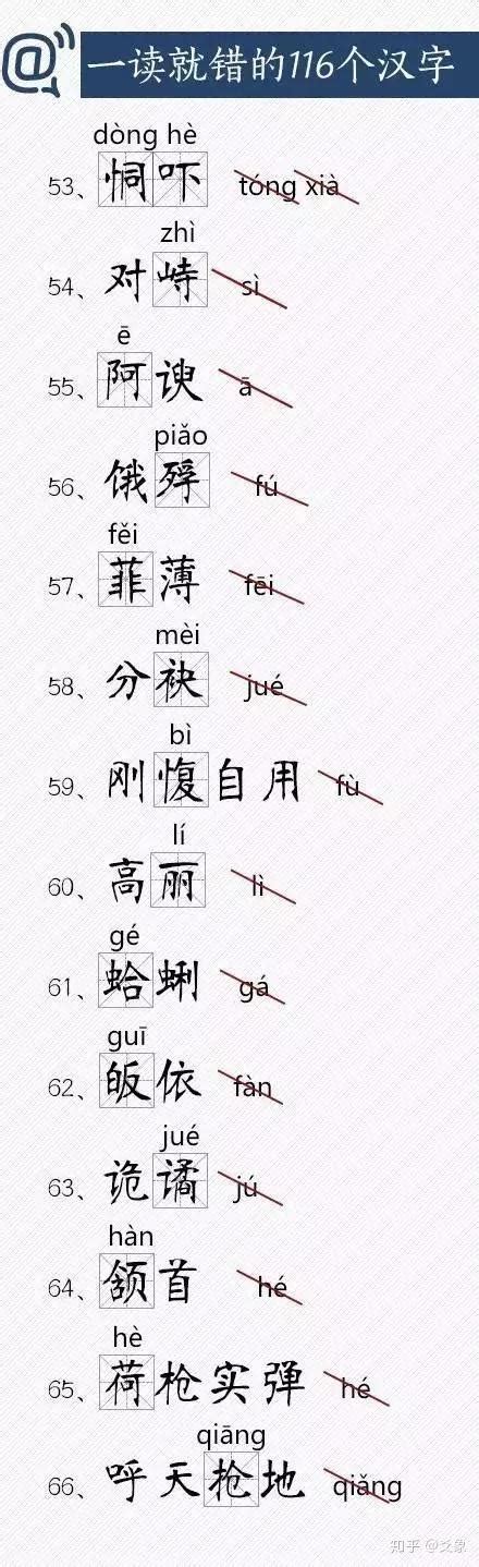 经常读错、写错的116个汉字，快把正确读音告诉孩子！ - 知乎