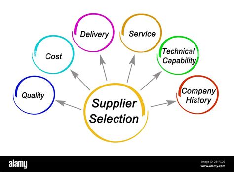 What Is A Supplier?