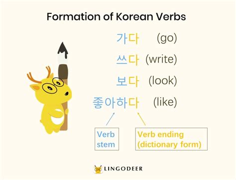 零基础学韩语，多长时间可以考过topik中级？要怎样制定学习计划？ - 知乎