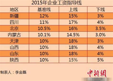 中国人平均工资多少一月（最新各省平均工资出炉，最高超19万）-李飞SEO