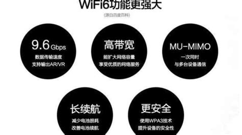 wifi6是什么意思 wifi6跟wifi5的区别是什么 _八宝网