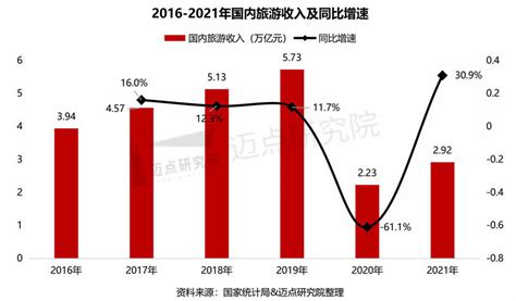 2018-2023年中国旅游行业市场现状分析与发展前景预测报告_观研报告网