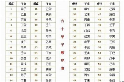 八字大运流年及六十甲子纳音解析“秘传”