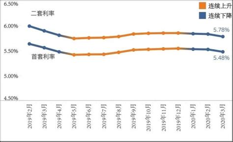 一线城市悉数下调房贷利率水平，深圳首套房平均利率为5.05%_深圳新闻网