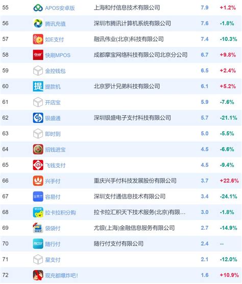「图文」2020年上半年中国移动互联网月活跃用户规模达到11.55亿人_王利头说