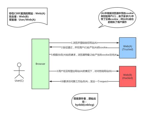 Java接口Post请求json方式 – WuteBlog