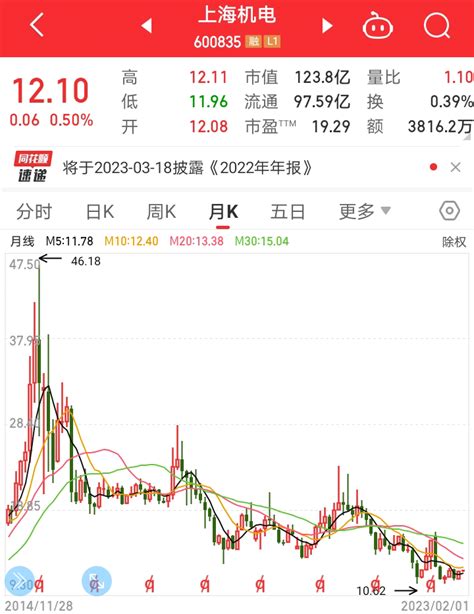 上海电气H股现涨近8% 被纳入恒生可持续发展三大指数-股票频道-和讯网