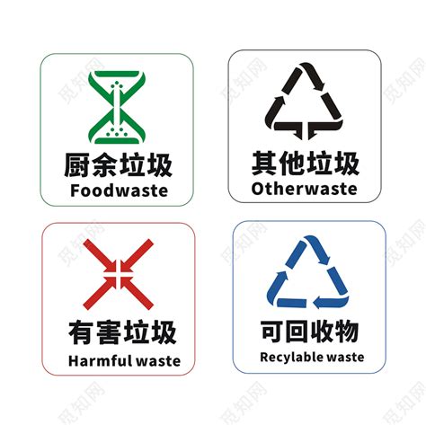 国标垃圾分类标识贴纸垃圾桶可收回有害厨余垃圾贴防水不干胶贴纸-阿里巴巴