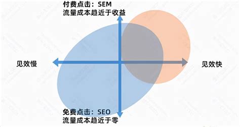 seo价值评估报告（seo排名优化提高流量）-8848SEO