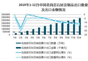 2023-2029年中国建筑石材市场前景研究与未来前景预测报告 - 知乎